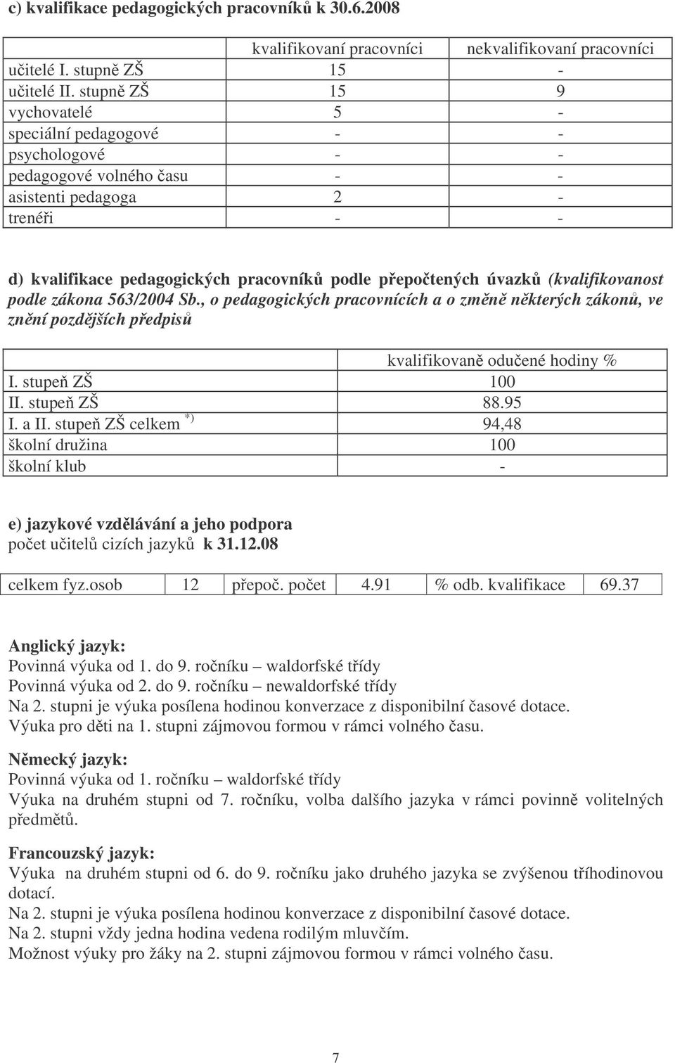 (kvalifikovanost podle zákona 563/2004 Sb., o pedagogických pracovnících a o zmn nkterých zákon, ve znní pozdjších pedpis kvalifikovan oduené hodiny % I. stupe ZŠ 100 II. stupe ZŠ 88.95 I. a II.