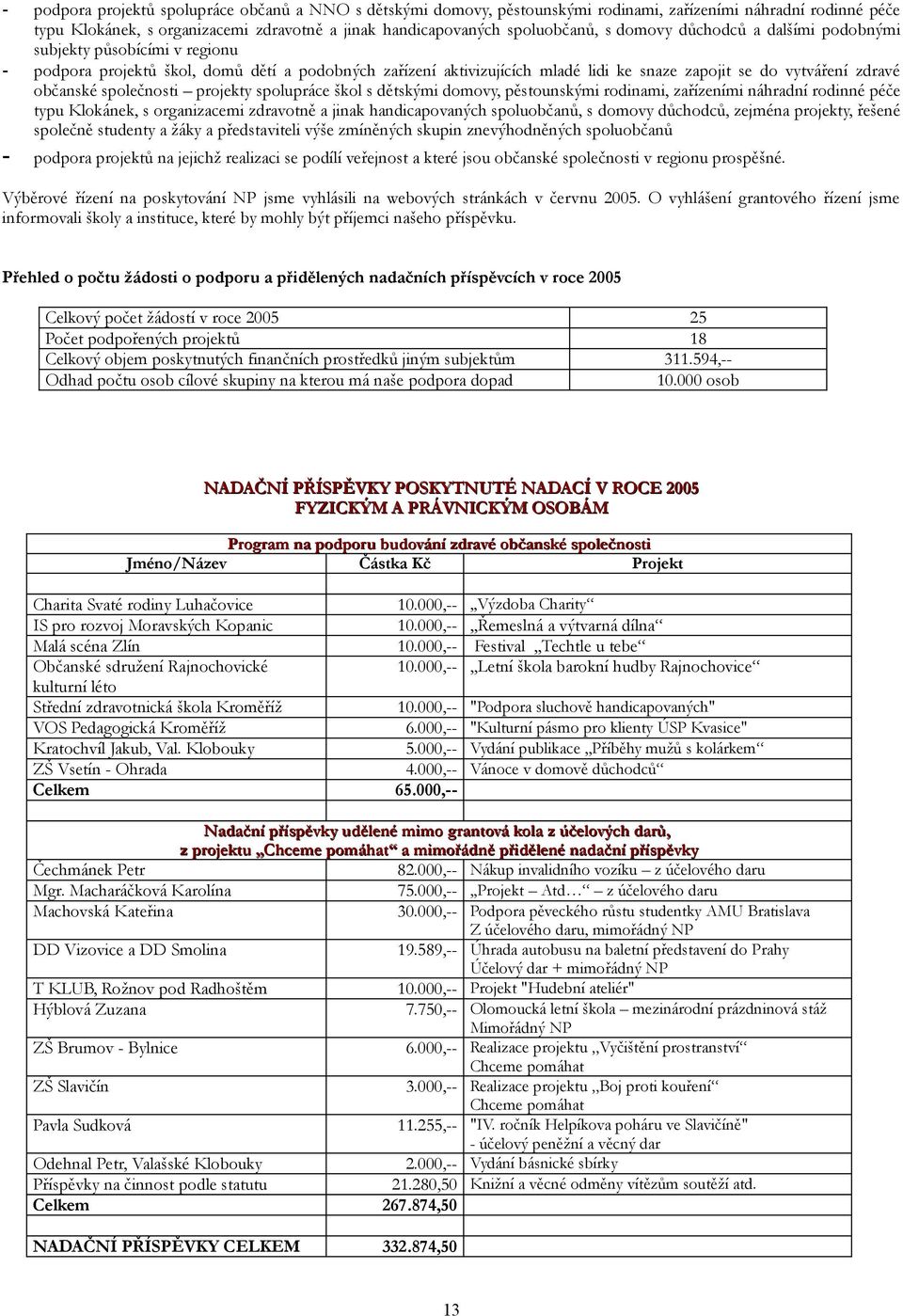 společnosti projekty spolupráce škol s dětskými domovy, pěstounskými rodinami, zařízeními náhradní rodinné péče typu Klokánek, s organizacemi zdravotně a jinak handicapovaných spoluobčanů, s domovy