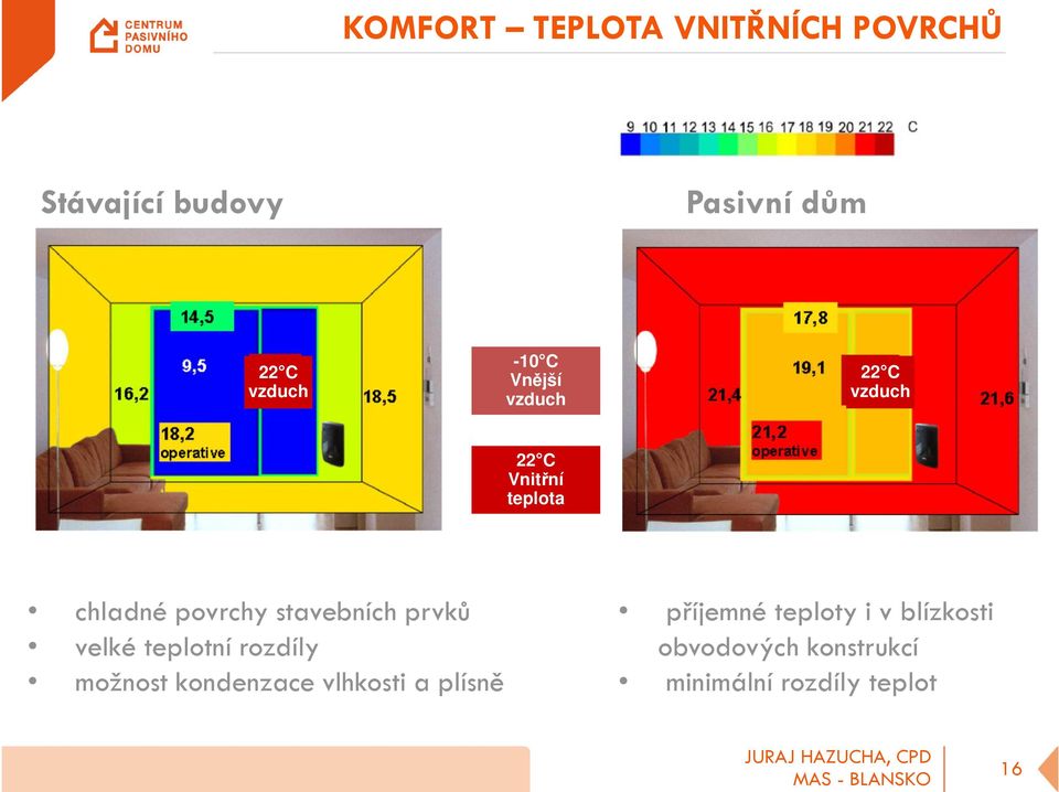 stavebních prvků velké teplotní rozdíly možnost kondenzace vlhkosti a