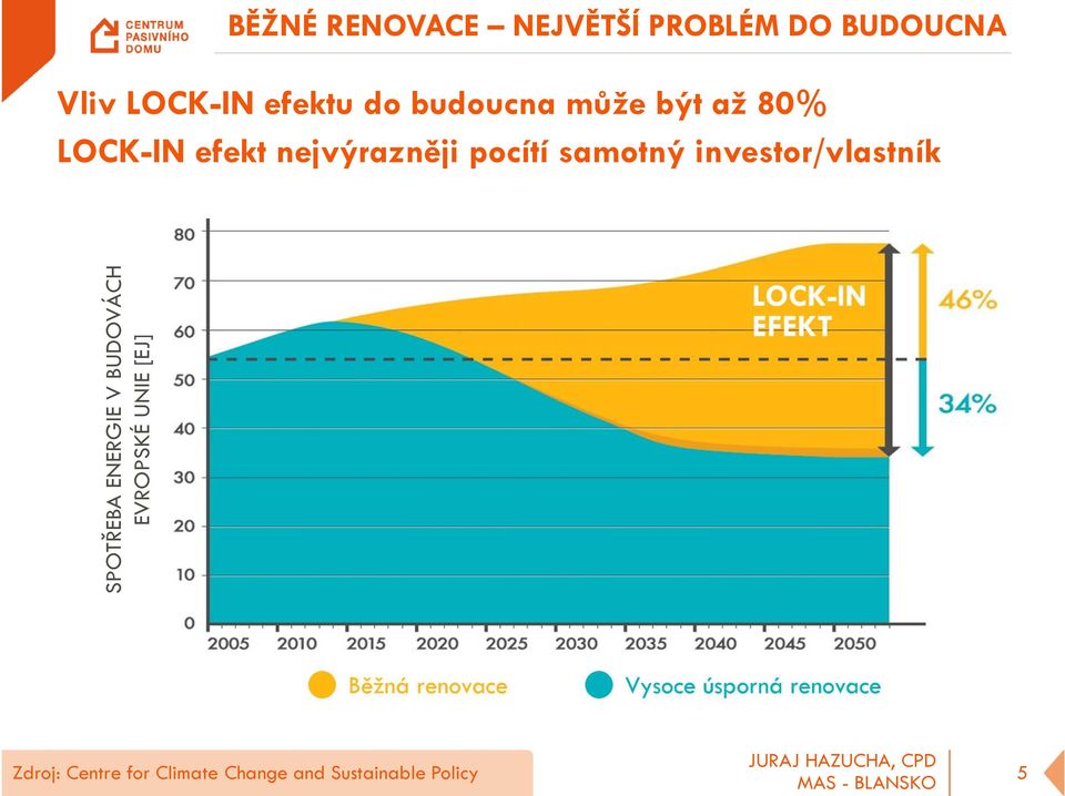 samotný investor/vlastník SPOTŘEBA ENERGIE V BUDOVÁCH EVROPSKÉ