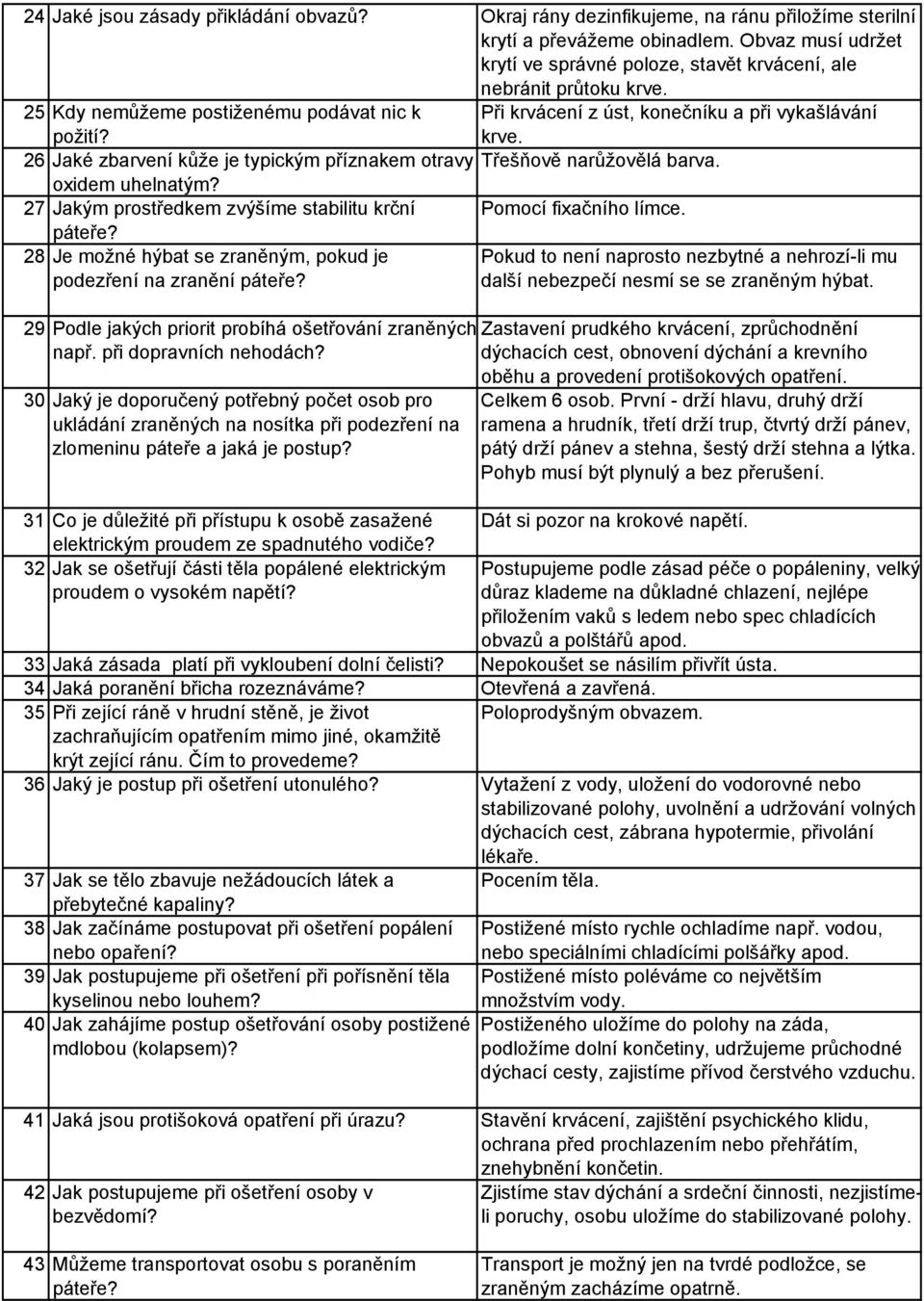 oxidem uhelnatým? 27 Jakým prostředkem zvýšíme stabilitu krční Pomocí fixačního límce. páteře? 28 Je možné hýbat se zraněným, pokud je podezření na zranění páteře?