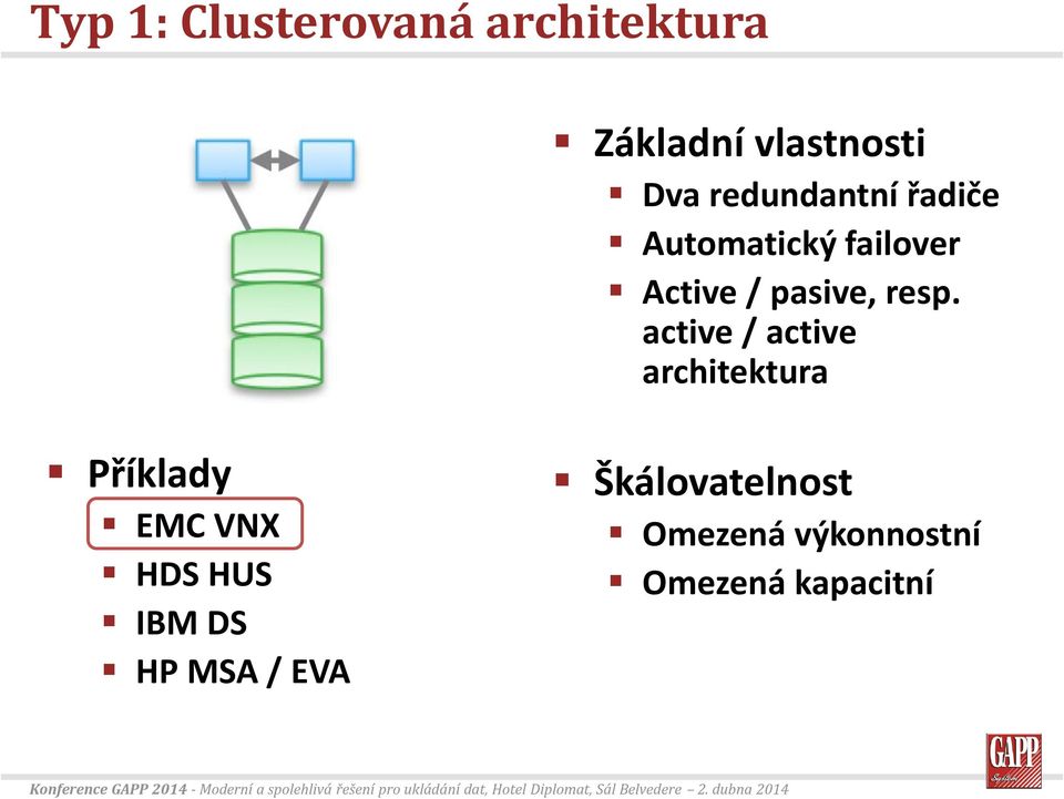 active / active architektura Příklady EMC VNX HDS HUS IBM DS