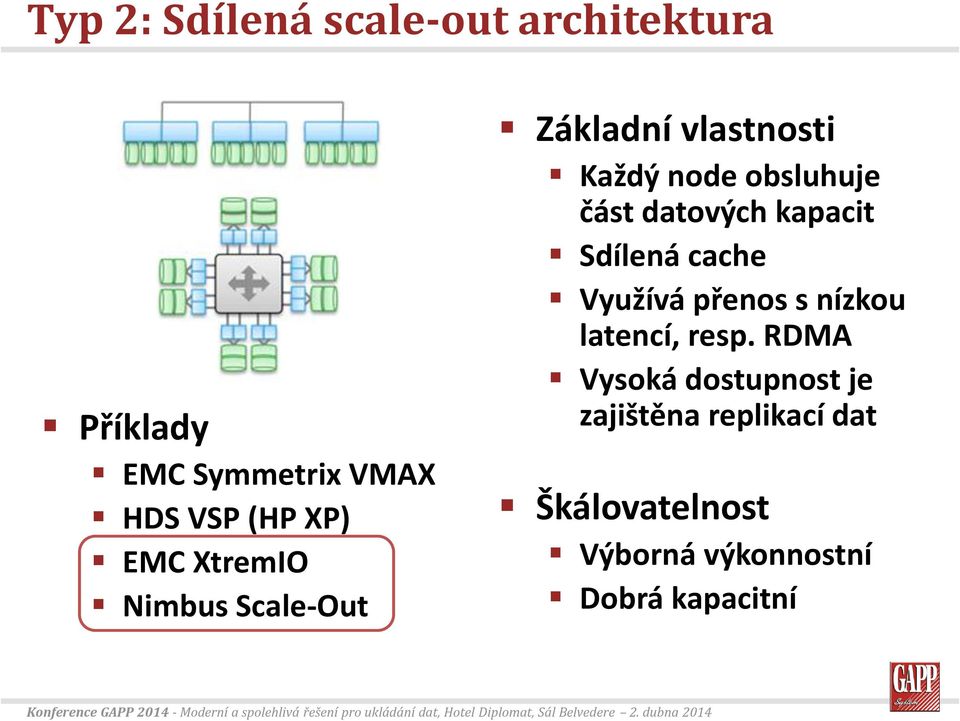 datových kapacit Sdílená cache Využívá přenos s nízkou latencí, resp.