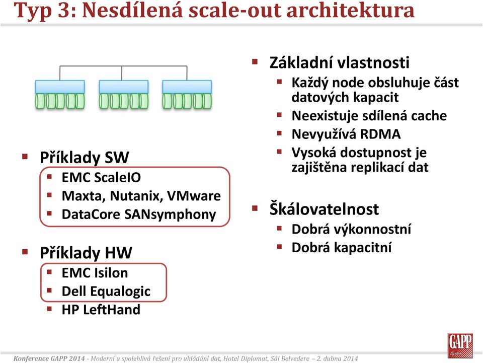 vlastnosti Každý node obsluhuje část datových kapacit Neexistuje sdílená cache Nevyužívá