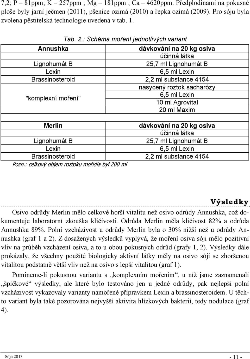 : Schéma moření jednotlivých variant Annushka dávkování na 20 kg osiva účinná látka Lignohumát B 25,7 ml Lignohumát B Lexin 6,5 ml Lexin Brassinosteroid 2,2 ml substance 4154 nasycený roztok