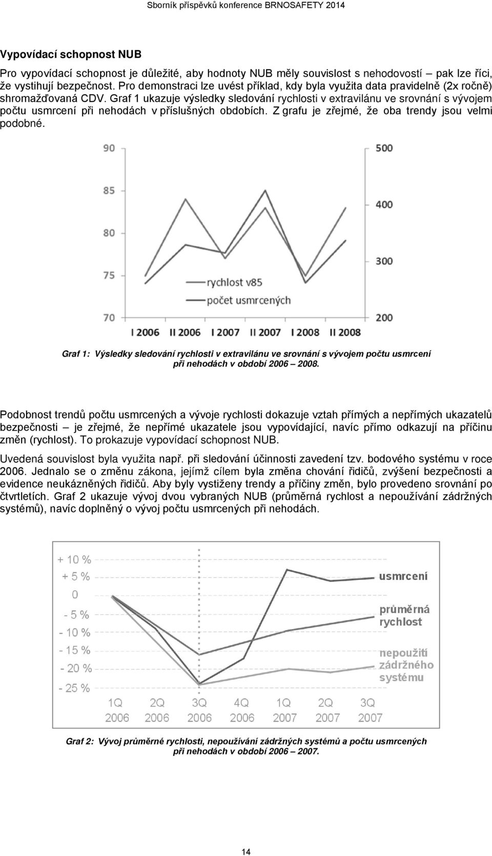 Graf 1 ukazuje výsledky sledování rychlosti v extravilánu ve srovnání s vývojem počtu usmrcení při nehodách v příslušných obdobích. Z grafu je zřejmé, že oba trendy jsou velmi podobné.