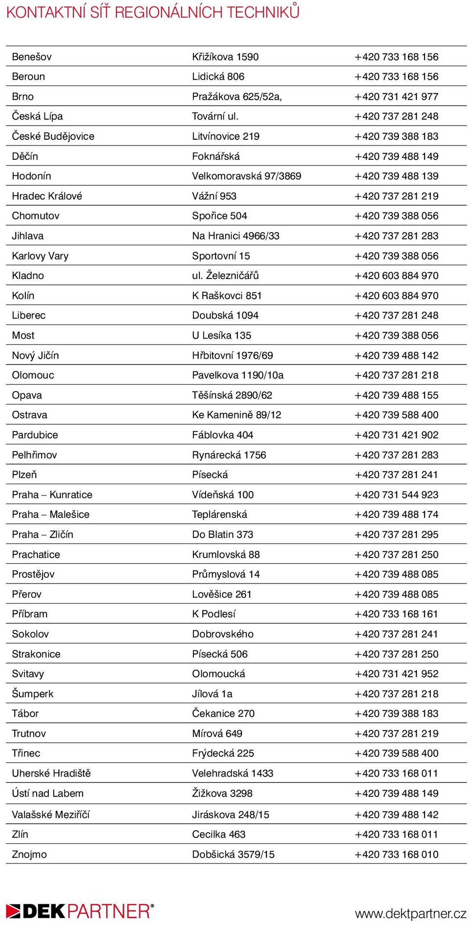 Spořice 504 +420 739 388 056 Jihlava Na Hranici 4966/33 +420 737 281 283 Karlovy Vary Sportovní 15 +420 739 388 056 Kladno ul.