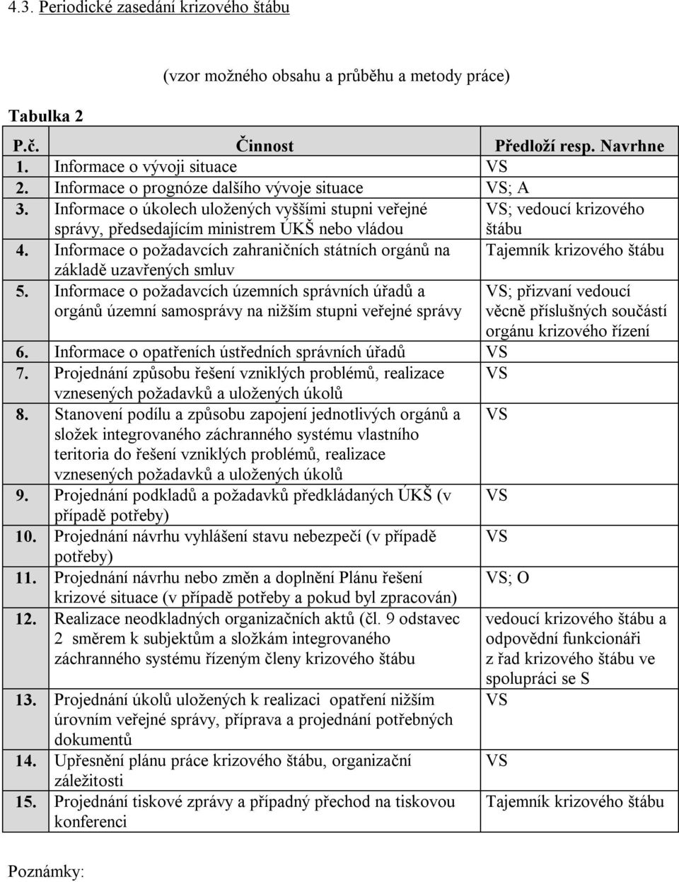 Informace o požadavcích zahraničních státních orgánů na Tajemník krizového štábu základě uzavřených smluv 5.