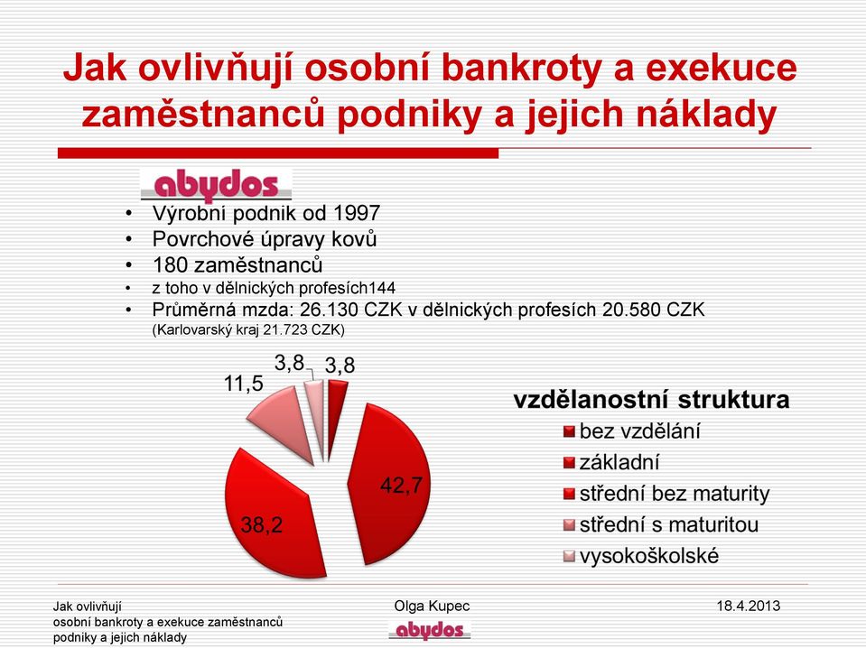 zaměstnanců z toho v dělnických profesích144 Průměrná