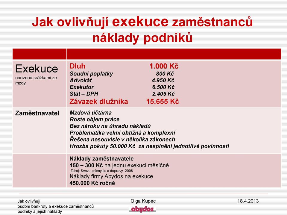 655 Kč Mzdová účtárna Roste objem práce Bez nároku na úhradu nákladů Problematika velmi obtížná a komplexní Řešena nesouvisle v několika