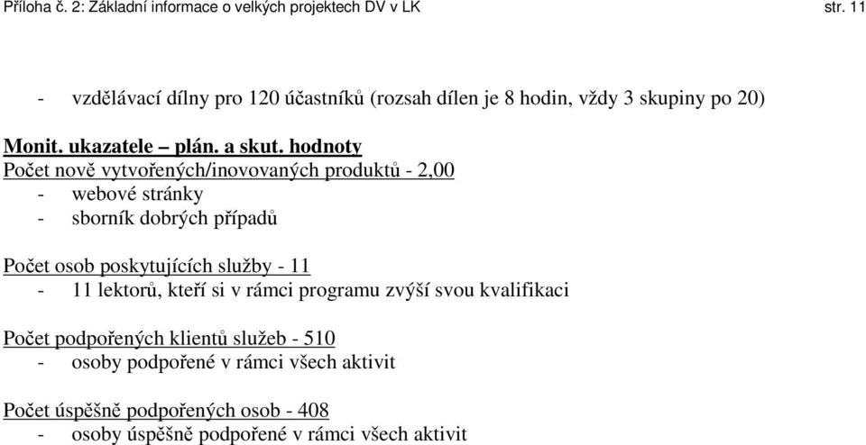 hodnoty Počet nově vytvořených/inovovaných produktů - 2,00 - webové stránky - sborník dobrých případů Počet osob poskytujících služby -