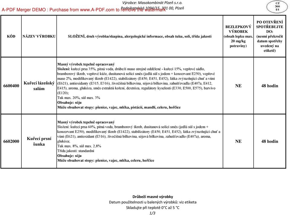 20 mg/kg uvedený na etiketě) 6600400 Kuřecí lázeňský salám Složení: kuřecí prsa 35%, pitná voda, drůbeží maso strojně oddělené - kuřecí 15%, vepřové sádlo, bramborový škrob, vepřové kůže, dusitanová