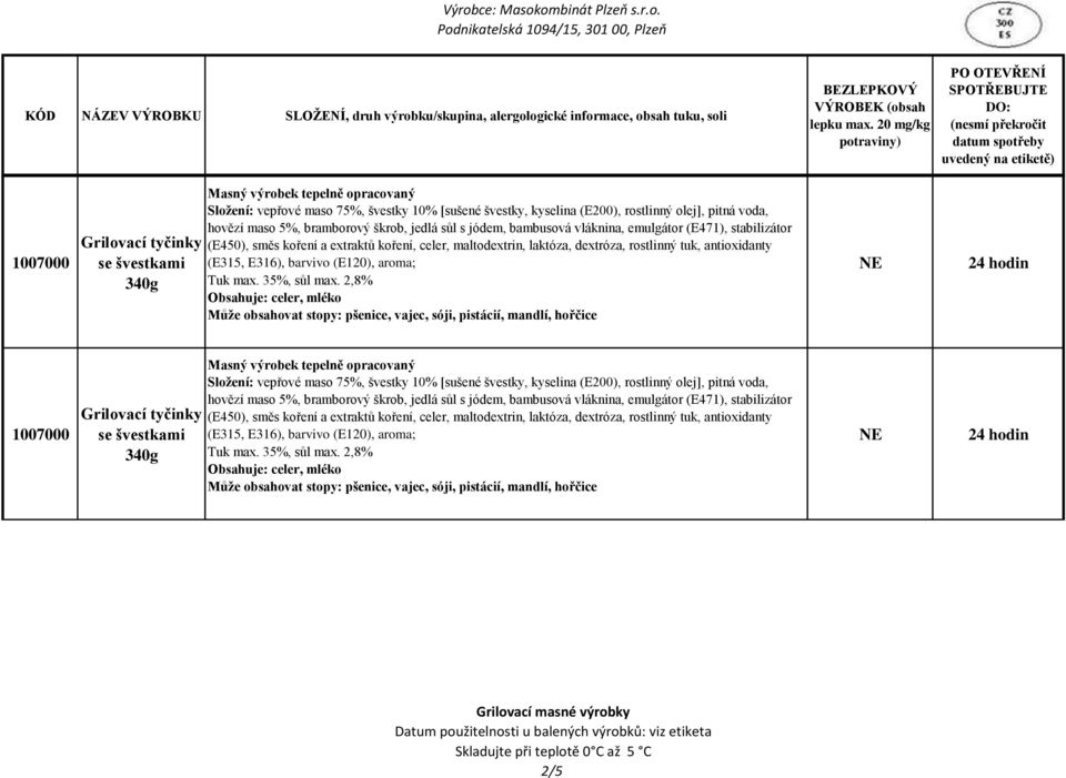 koření, celer, maltodextrin, laktóza, dextróza, rostlinný tuk, antioxidanty (E315, E316), barvivo (E120), aroma; Tuk max. 35%, sůl max.