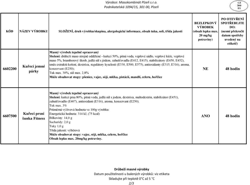 jódem, zahušťovadla (E412, E415), stabilizátory (E450, E452), směs extraktů koření, dextróza, regulátory kyselosti (E330, E500, E575), antioxidanty (E315, E316), aroma, konzervant (E250); Tuk max.