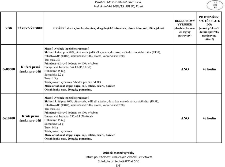 (E316), aroma, konzervant (E250); Tuk max. 3% Průměrná výživová hodnota ve 100g výrobku: Energetická hodnota: 364 kj (86,2 kcal) Bílkoviny: 15,8 g Sacharidy: 2,2 g Tuky: 1,3 g Třída jakosti: výběrová.