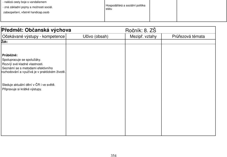 ZŠ Žák: Průběžně: Spolupracuje se spolužáky. Rozvíjí své kladné vlastnosti.