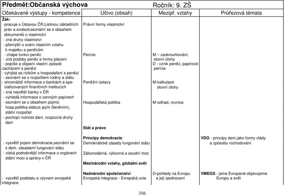 majetku a penězům - chápe funkci peněz Peníze - zná podoby peněz a formy placení - popíše a objasní vlastní způsob zacházení s penězi - vyhýbá se rizikům s hospodaření s penězi - seznámí se s