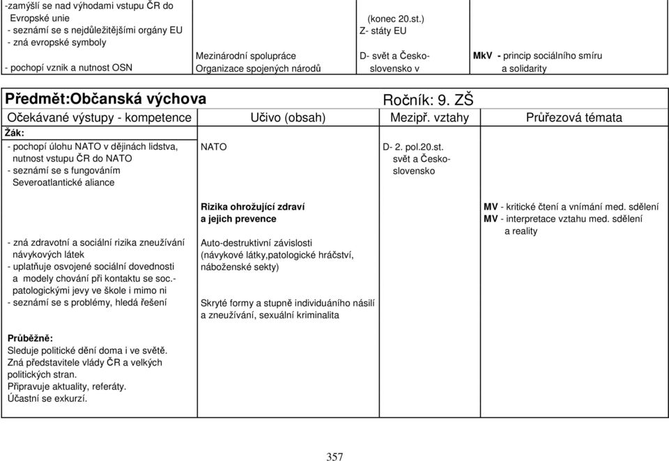 ) - seznámí se s nejdůležitějšími orgány EU Z- státy EU - zná evropské symboly Mezinárodní spolupráce D- svět a Česko- MkV - princip sociálního smíru - pochopí vznik a nutnost OSN Organizace