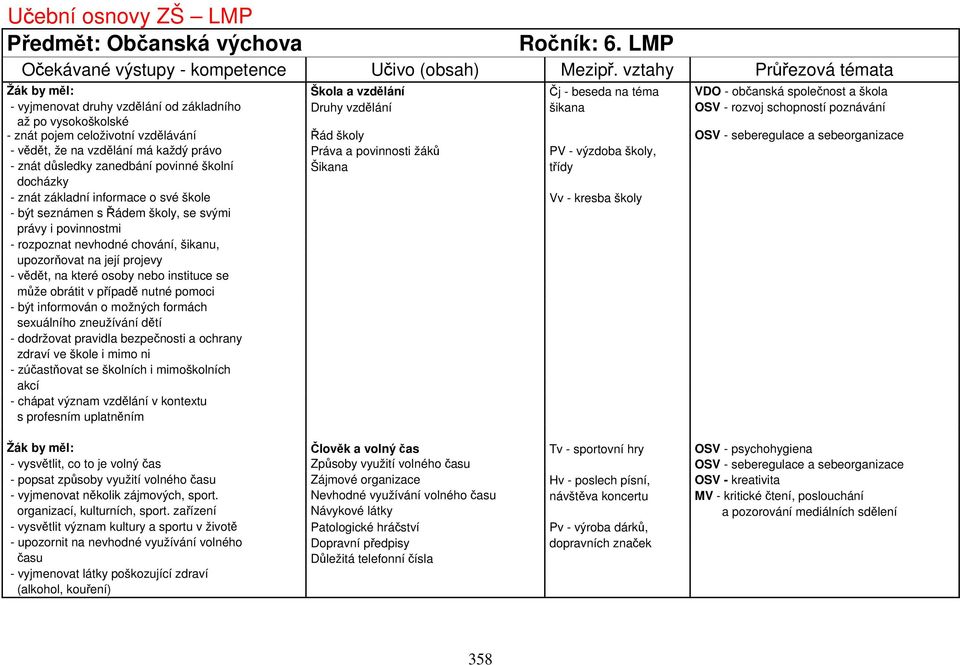 vysokoškolské - znát pojem celoživotní vzdělávání Řád školy OSV - seberegulace a sebeorganizace - vědět, že na vzdělání má každý právo Práva a povinnosti žáků PV - výzdoba školy, - znát důsledky