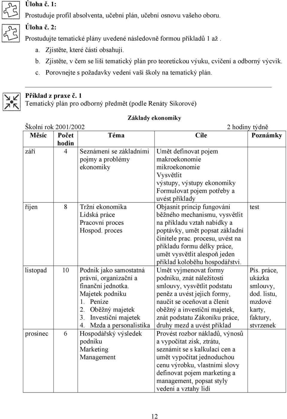1 Tematický plán pro odborný předmět (podle Renáty Sikorové) Základy ekonomiky Školní rok 2001/2002 2 hodiny týdně Měsíc Počet Téma Cíle Poznámky hodin září 4 Seznámení se základními pojmy a problémy