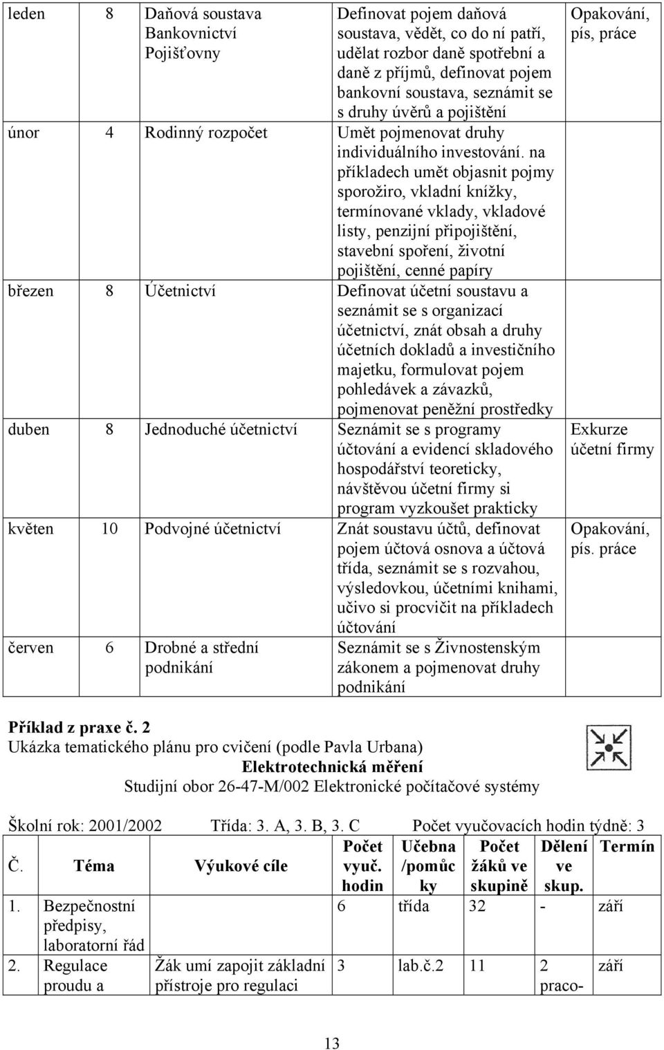 na příkladech umět objasnit pojmy sporožiro, vkladní knížky, termínované vklady, vkladové listy, penzijní připojištění, stavební spoření, životní pojištění, cenné papíry březen 8 Účetnictví Definovat