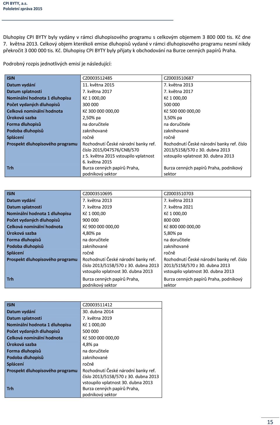 Podrobný rozpis jednotlivých emisí je následující: ISIN CZ0003512485 CZ0003510687 Datum vydání 11. května 2015 7. května 2013 Datum splatnosti 7. května 2017 7.