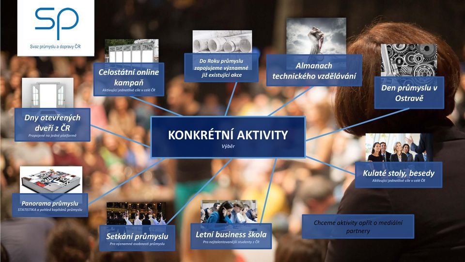 Kulaté stoly, besedy Aktivující jednotlivé cíle v celé ČR Panorama průmyslu STATISTIKA a pohled kapitánů průmyslu Setkání