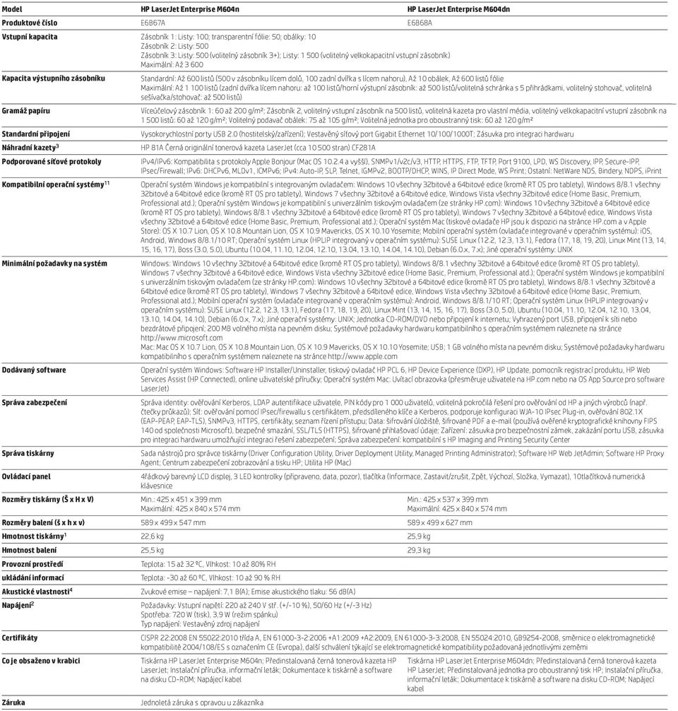 protokoly Kompatibilní operační systémy 11 Minimální požadavky na systém Dodávaný software Správa zabezpečení Správa tiskárny Ovládací panel Rozměry tiskárny (Š x H x V) Standardní: Až 600 listů (500