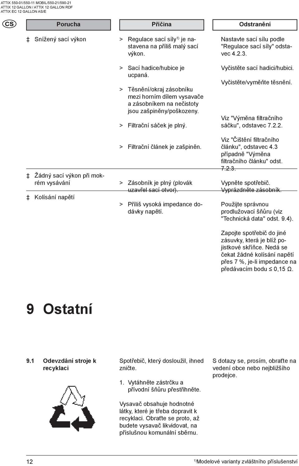 > Zásobník je plný (plovák uzavřel sací otvor). > Příliš vysoká impedance dodávky napětí. Nastavte sací sílu podle "Regulace sací síly" odstavec 4.2.3. Vyčistěte sací hadici/hubici.