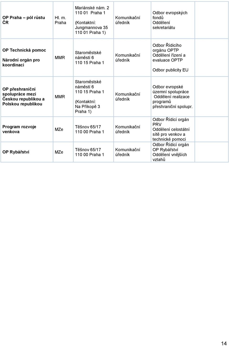 110 15 Praha 1 Komunikační úředník Odbor Řídicího orgánu OPTP Oddělení řízení a evaluace OPTP Odbor publicity EU OP přeshraniční spolupráce mezi Českou republikou a Polskou republikou MMR