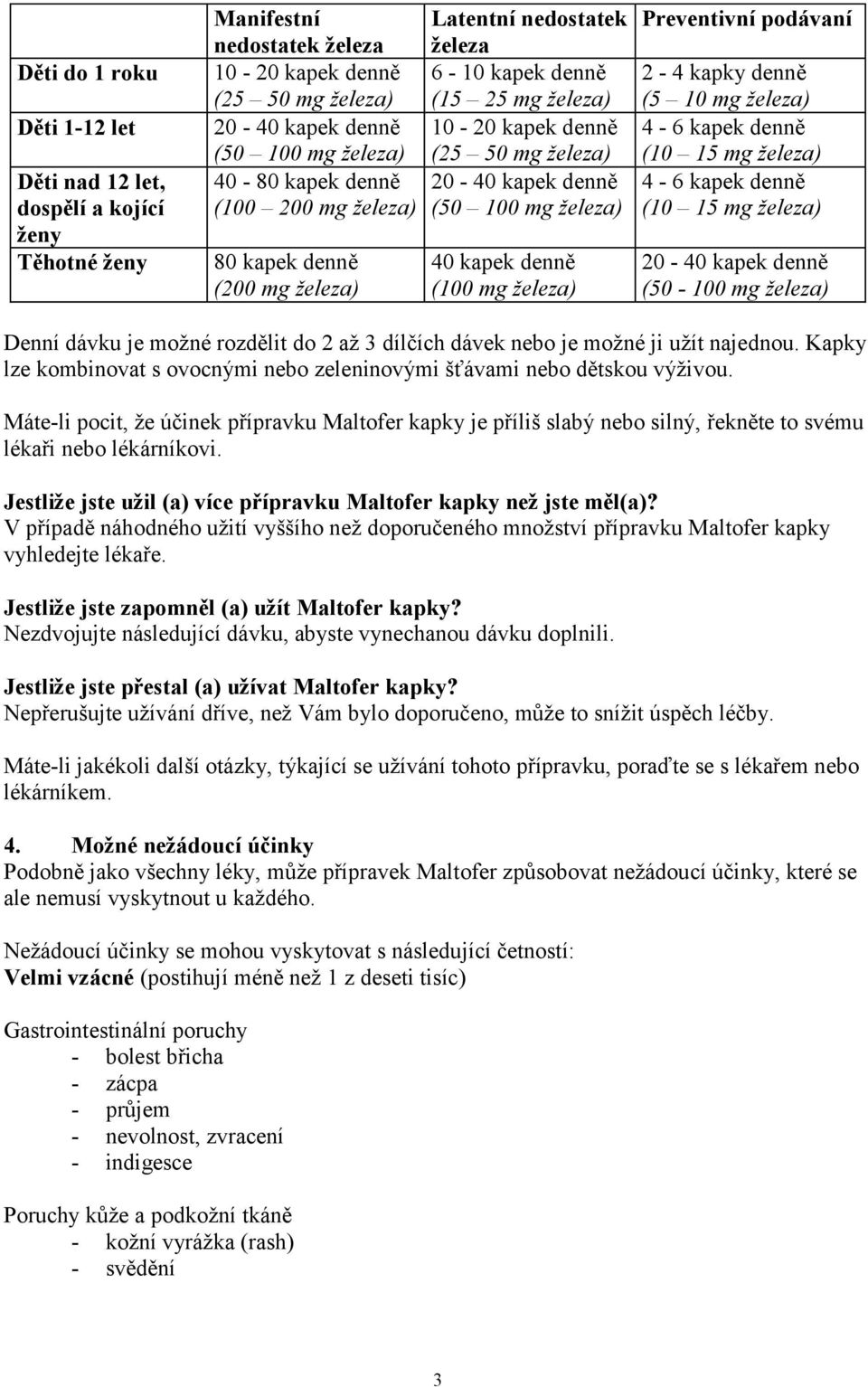 denně (100 mg železa) Preventivní podávaní 2-4 kapky denně (5 10 mg železa) 4-6 kapek denně (10 15 mg železa) 4-6 kapek denně (10 15 mg železa) 20-40 kapek denně (50-100 mg železa) Denní dávku je