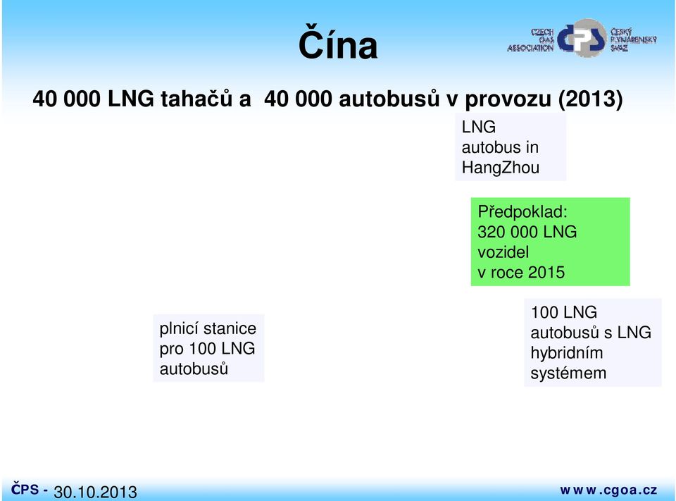 LNG vozidel v roce 2015 plnicí stanice pro 100 LNG