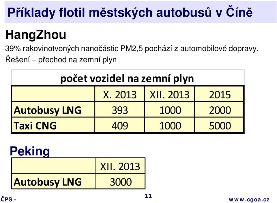 Řešení přechod na zemní plyn počet vozidel na zemní plyn X. 2013 XII.