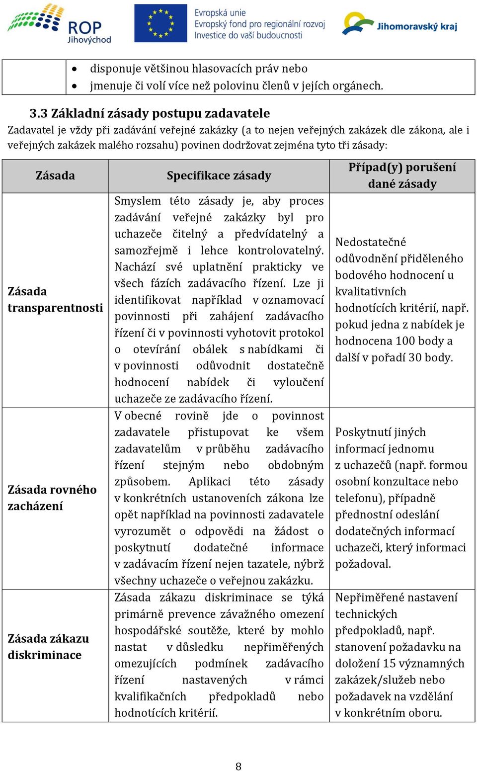 tři zásady: Zásada Zásada transparentnosti Zásada rovného zacházení Zásada zákazu diskriminace Specifikace zásady Smyslem této zásady je, aby proces zadávání veřejné zakázky byl pro uchazeče čitelný