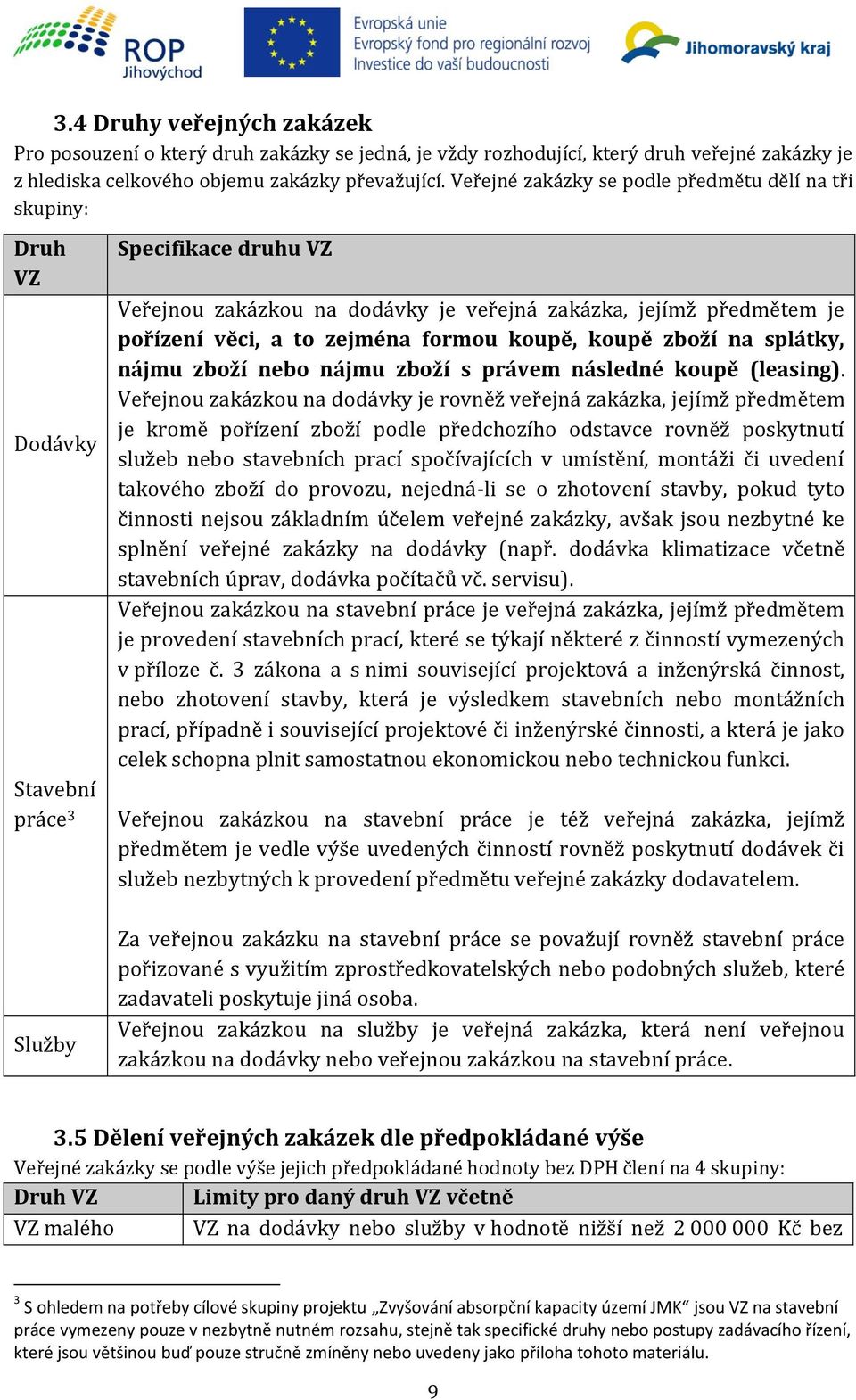 a to zejména formou koupě, koupě zboží na splátky, nájmu zboží nebo nájmu zboží s právem následné koupě (leasing).