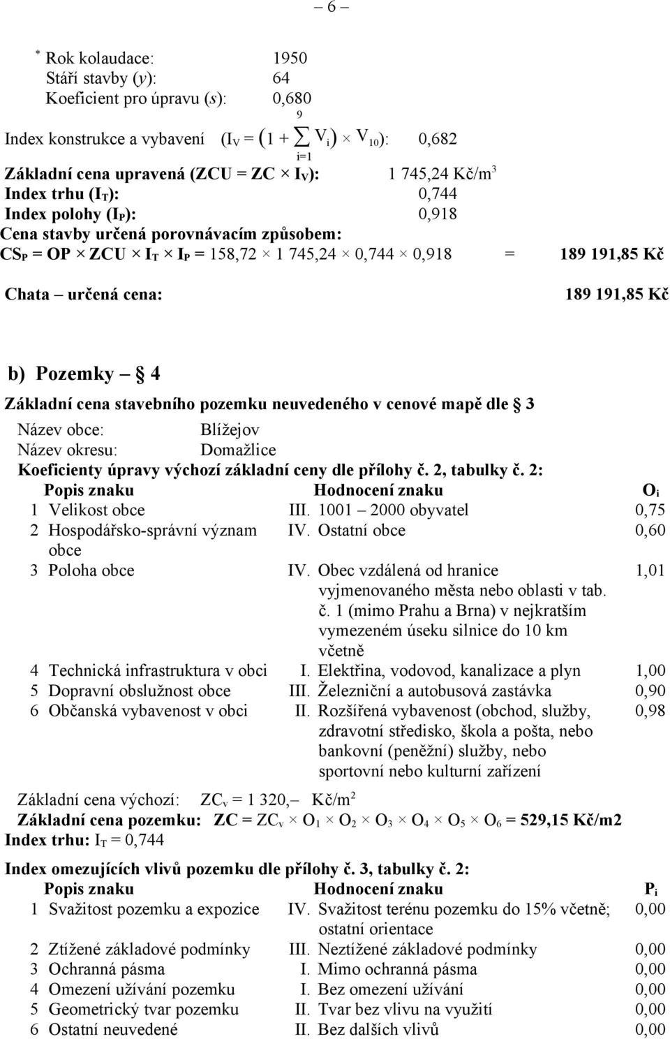 stavebního pozemku neuvedeného v cenové mapě dle 3 Název obce: Blížejov Název okresu: Domažlice Koeficienty úpravy výchozí základní ceny dle přílohy č. 2, tabulky č.