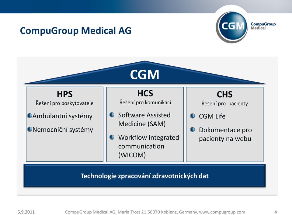 (WICOM) CHS Řešení pro pacienty CGM Life Dokumentace pro pacienty na webu Technologie