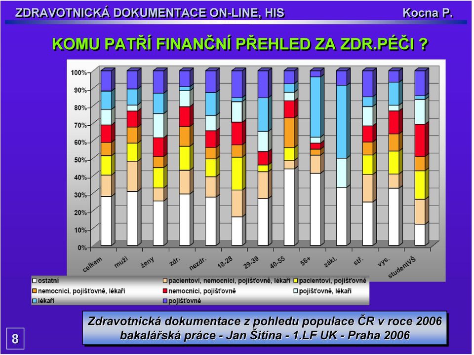 pohledu populace ČR v roce 2006