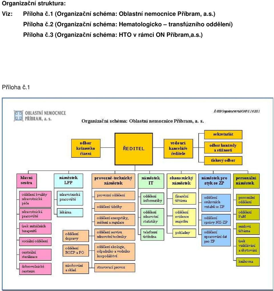 2 (Organizační schéma: Hematologicko transfúzního oddělení)