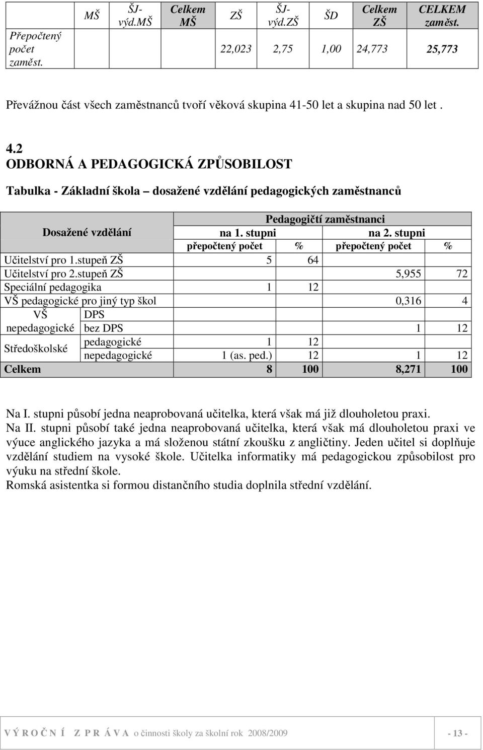 -50 let a skupina nad 50 let. 4.2 ODBORNÁ A PEDAGOGICKÁ ZPŮSOBILOST Tabulka - Základní škola dosažené vzdělání pedagogických zaměstnanců Pedagogičtí zaměstnanci Dosažené vzdělání na 1. stupni na 2.