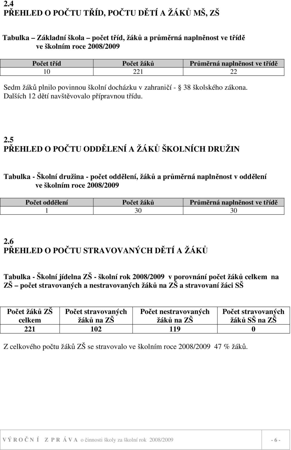 Školní družina - počet oddělení, žáků a průměrná naplněnost v oddělení ve školním roce 2008/2009 Počet oddělení Počet žáků Průměrná naplněnost ve třídě 1 30 30 2.