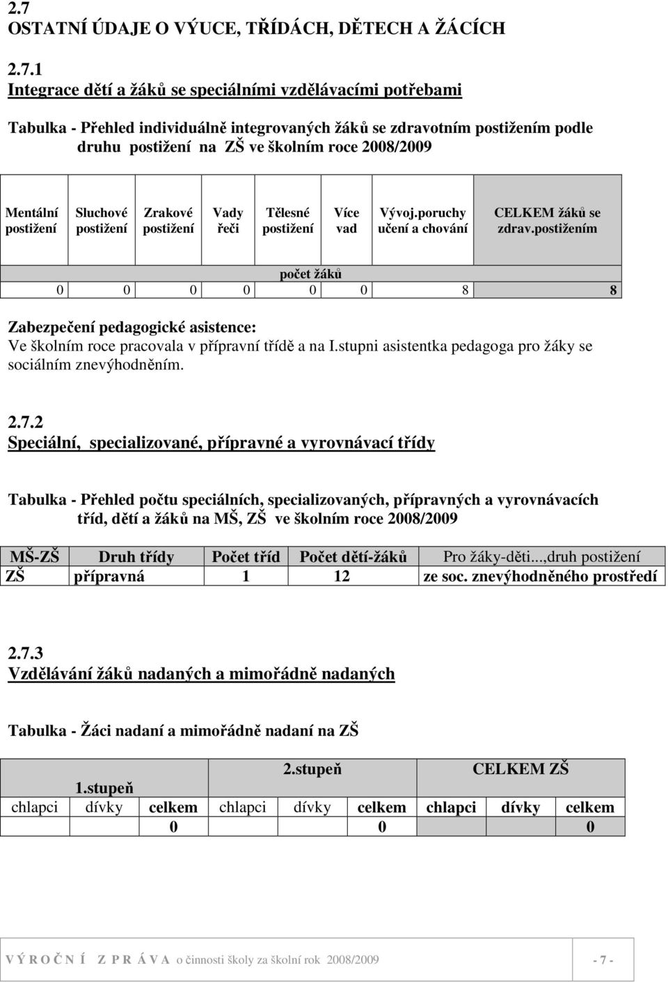 postižením počet žáků 0 0 0 0 0 0 8 8 Zabezpečení pedagogické asistence: Ve školním roce pracovala v přípravní třídě a na I.stupni asistentka pedagoga pro žáky se sociálním znevýhodněním. 2.7.