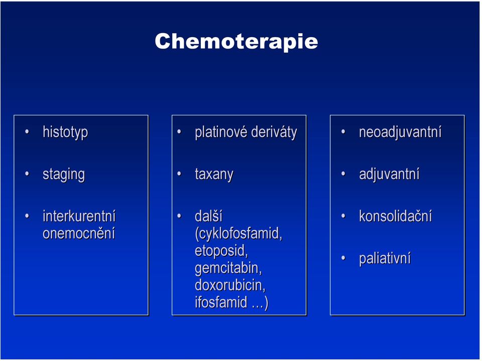 (cyklofosfamid, etoposid, gemcitabin,