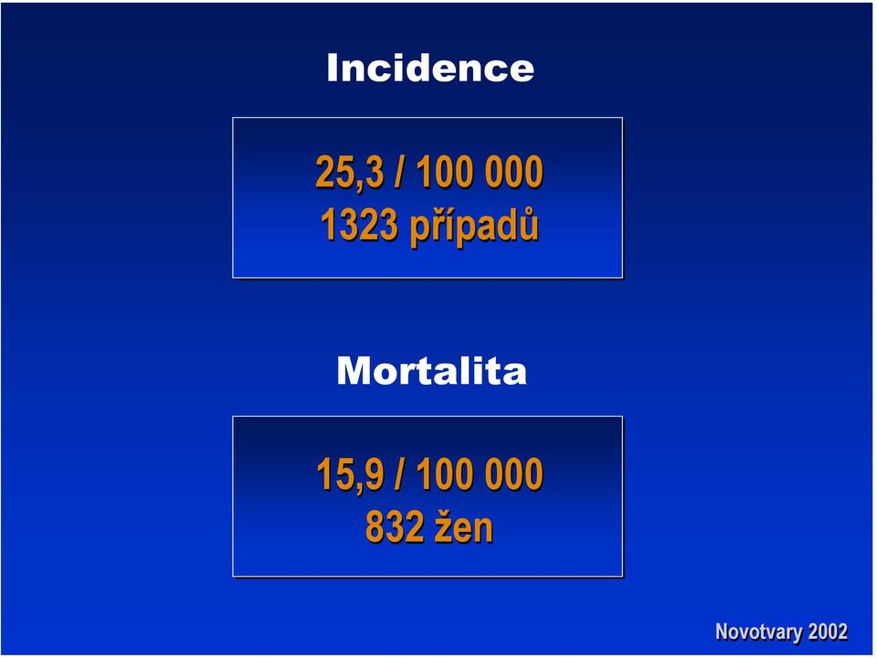 Mortalita 15,9 / 100