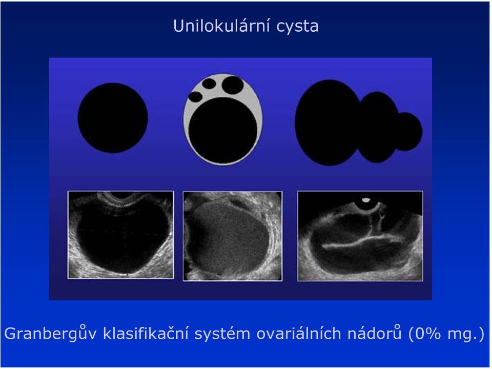 klasifikační systém