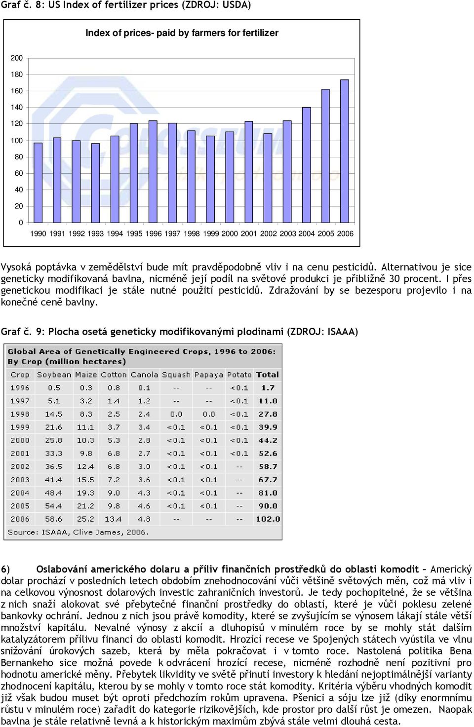 2003 2004 2005 2006 Vysoká poptávka v zemědělství bude mít pravděpodobně vliv i na cenu pesticidů.