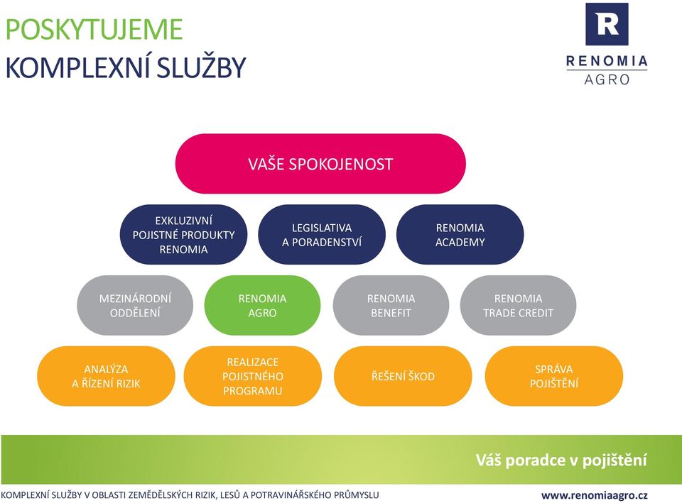 MEZINÁRODNÍ ODDĚLENÍ RENOMIA AGRO RENOMIA BENEFIT RENOMIA TRADE