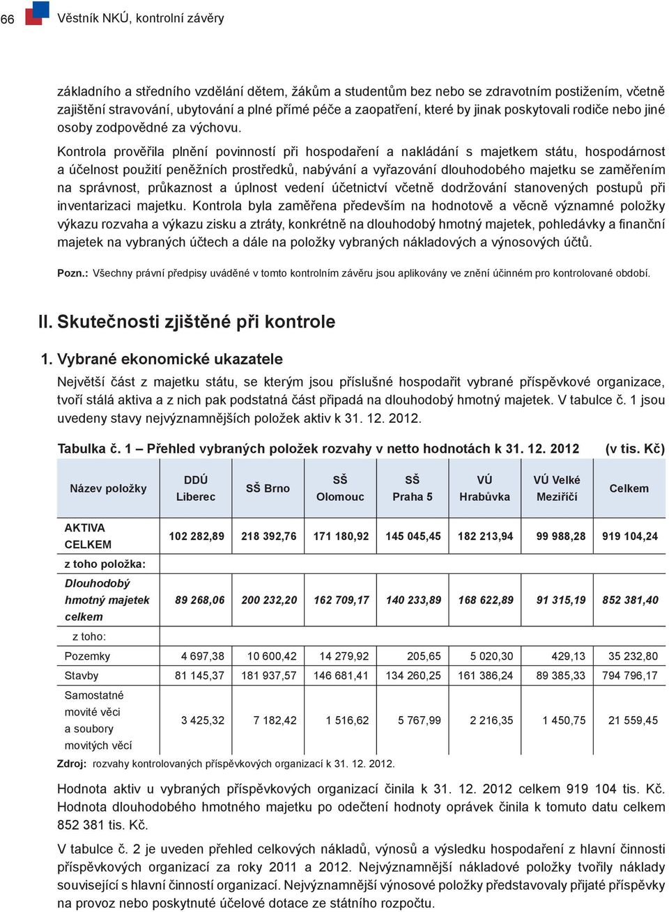 Kontrola prověřila plnění povinností při hospodaření a nakládání s majetkem státu, hospodárnost a účelnost použití peněžních prostředků, nabývání a vyřazování dlouhodobého majetku se zaměřením na