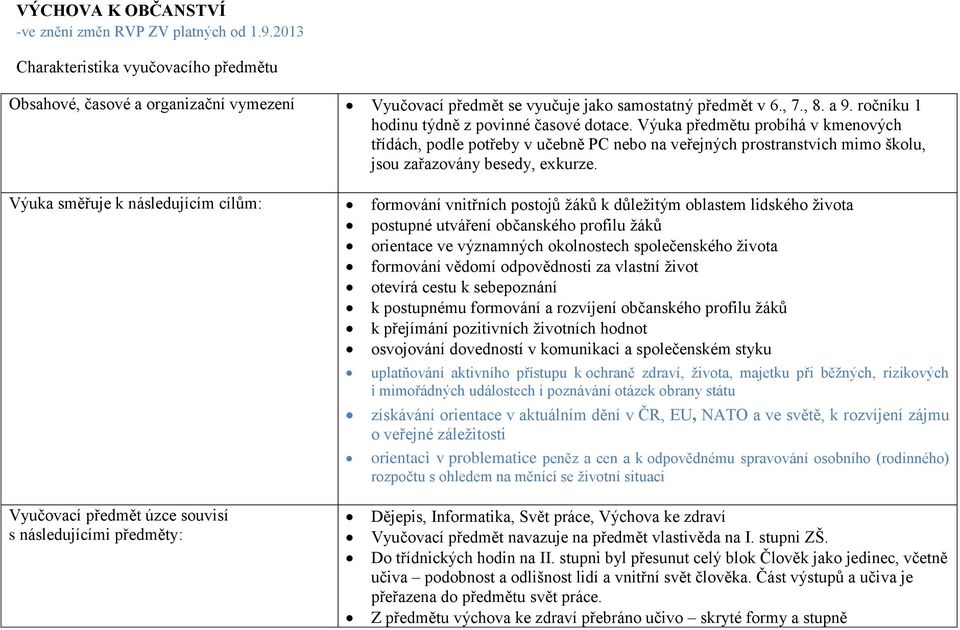 Výuka předmětu probíhá v kmenových třídách, podle potřeby v učebně PC nebo na veřejných prostranstvích mimo školu, jsou zařazovány besedy, exkurze.