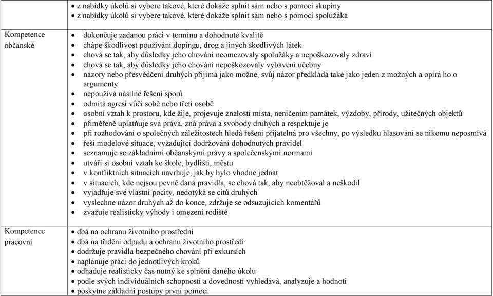 důsledky jeho chování nepoškozovaly vybavení učebny názory nebo přesvědčení druhých přijímá jako možné, svůj názor předkládá také jako jeden z možných a opírá ho o argumenty nepoužívá násilné řešení